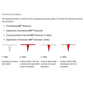 Guide til penetrant prvning