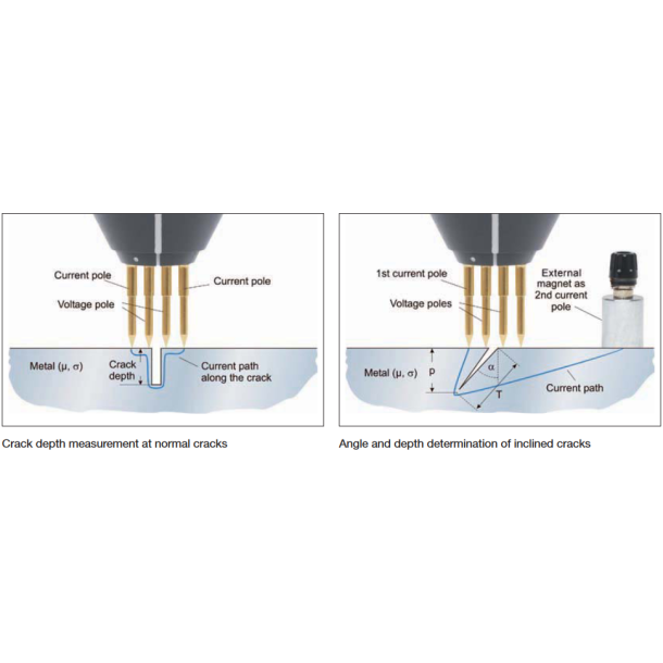 Crack Depth Meter RMG 4015