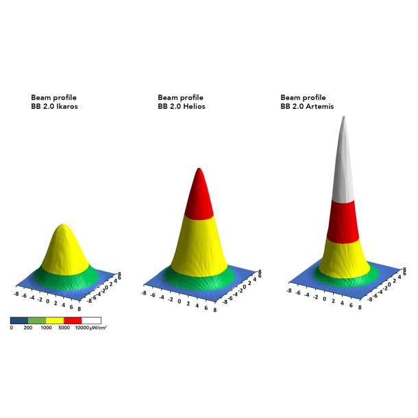 Large Beam BB 2.0 IKAROS