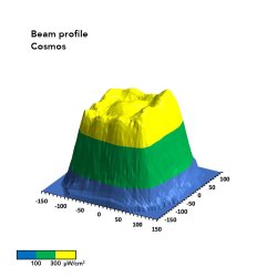 UV Wash station panel Cosmos
