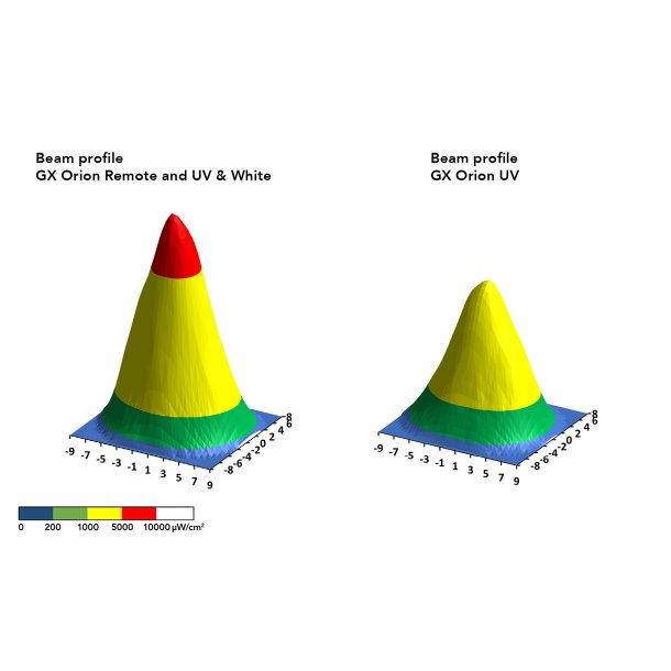 GX Orion Extension units