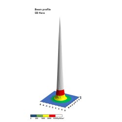 Extreme Beam SB Hera