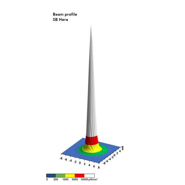 Extreme Beam SB Hera