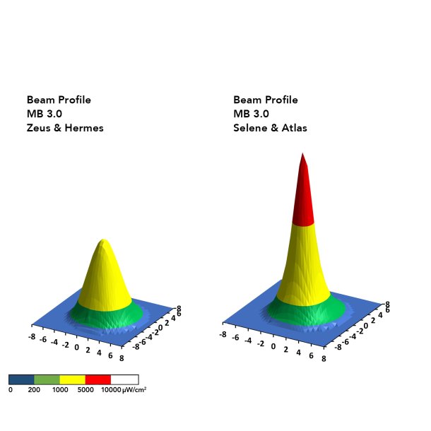 UV-handlampa MB 3.0 SELENE