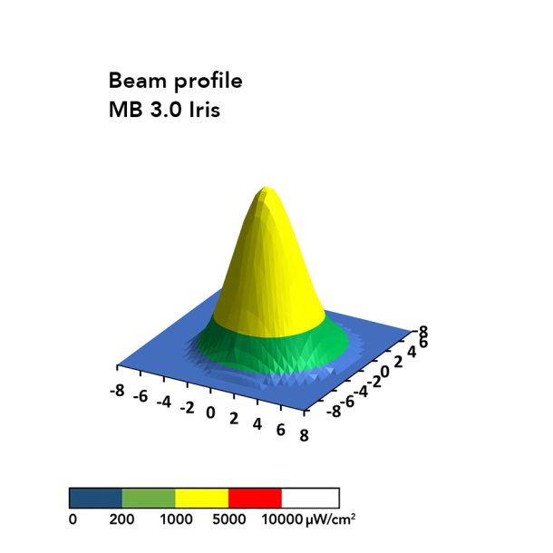 UV MB 3.0 IRIS(automatiserade system)