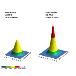 UV Handlampa MB PRO HERMES