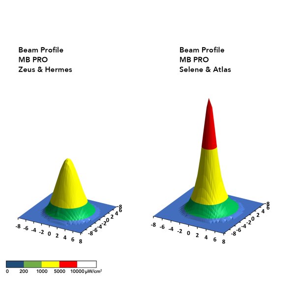 UV Handlampa MB PRO HERMES